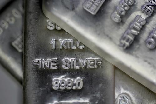 An Analysis of Silver: Support from the Gold and Silver Ratio