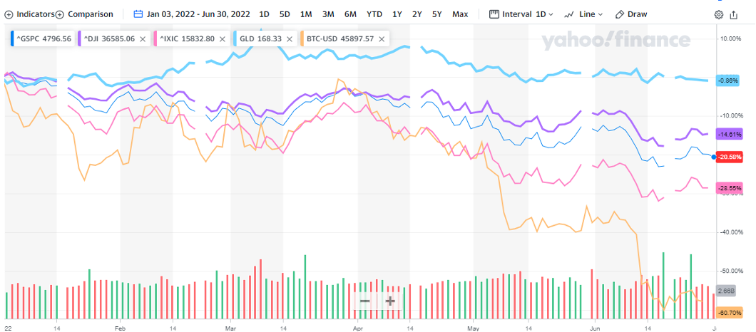 25% of Central Banks Plan to Buy More Gold