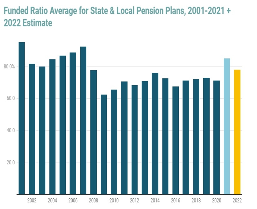 Pension funding is only part of the State debt 