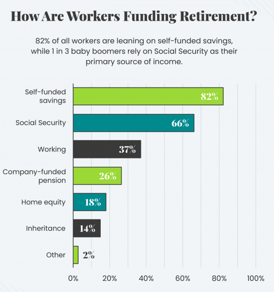 Inflation, Healthcare and Retirement Accounts