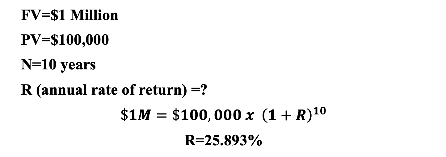 The time value of money