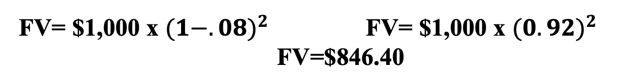 The time value of money The time value of money