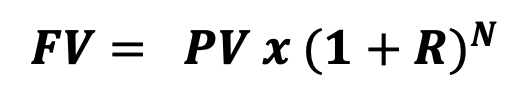 The time value of money The time value of money