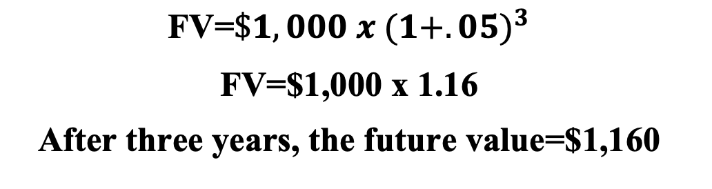 The time value of money