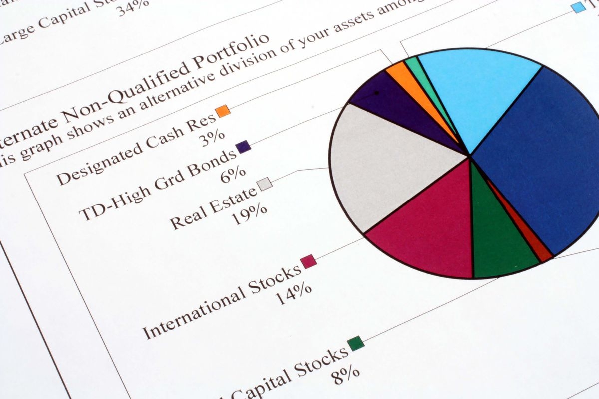 Diversification Building a Resilient Investment Portfolio Diversification Building a Resilient Investment Portfolio