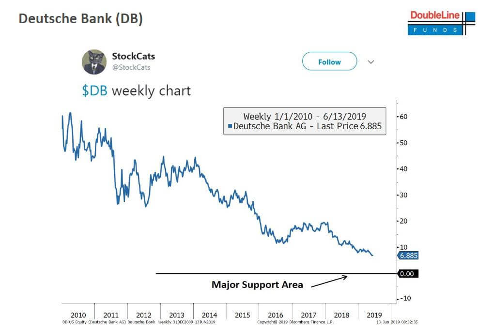 Germany's Largest Bank Is the Canary in the Coal Mine
