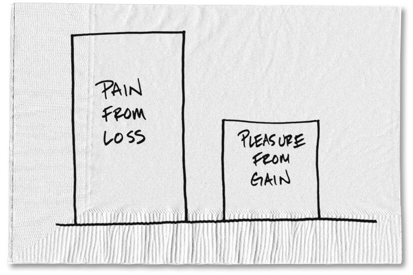 Manage Investments
