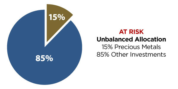 At Risk - 15% Metals 85% Other