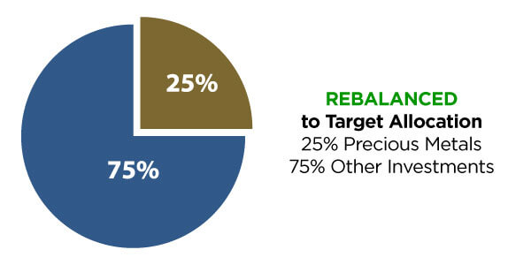 Well Balanced - 25% Metals 75% Other